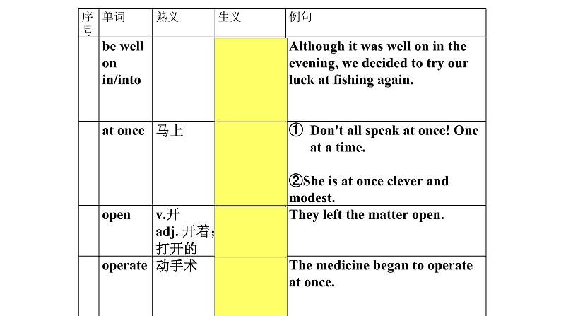 熟词生义9课件2022届高考英语一轮复习第5页