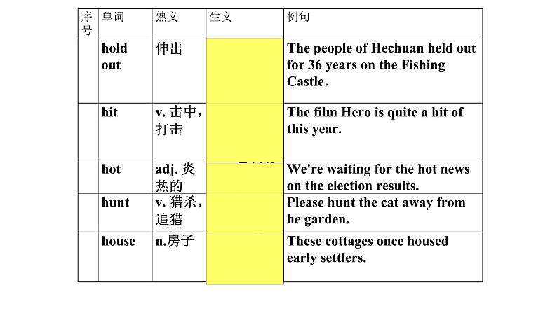 熟词生义6课件2022届高考英语一轮复习02