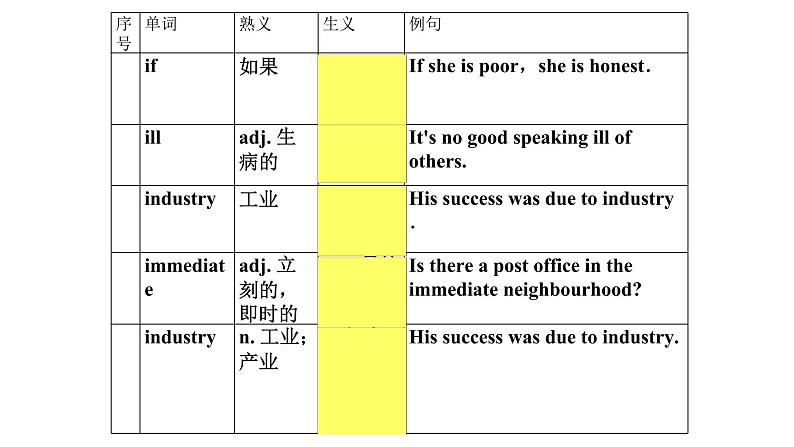 熟词生义6课件2022届高考英语一轮复习03