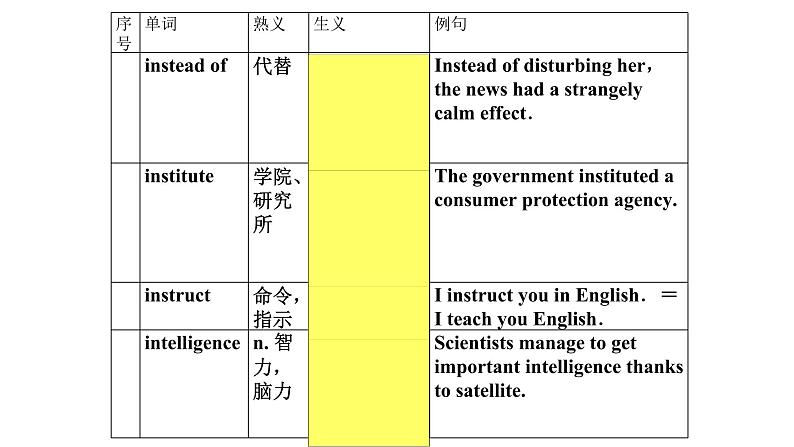 熟词生义6课件2022届高考英语一轮复习04