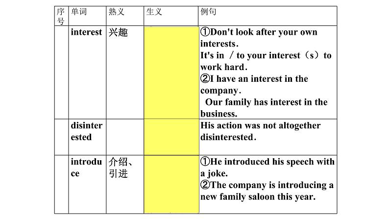 熟词生义6课件2022届高考英语一轮复习05