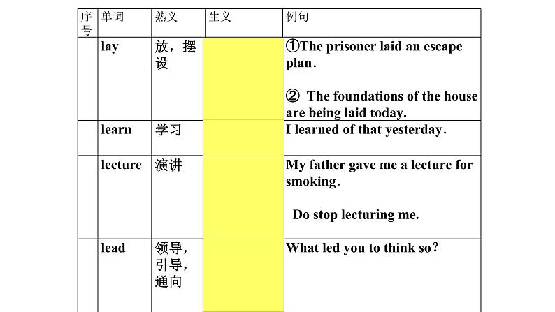 熟词生义7课件2022届高考英语一轮复习05