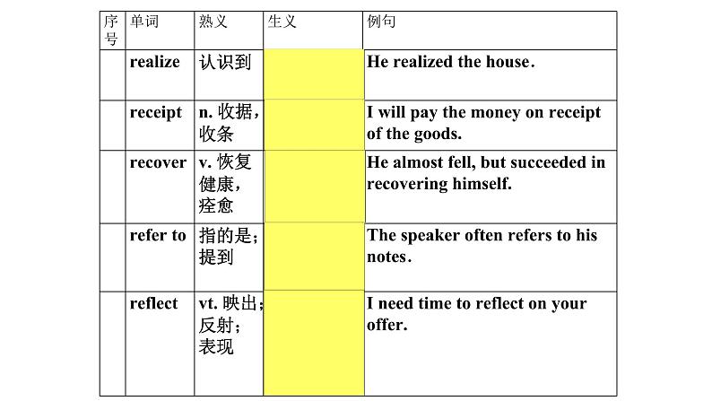 熟词生义11课件2022届高考英语一轮复习02