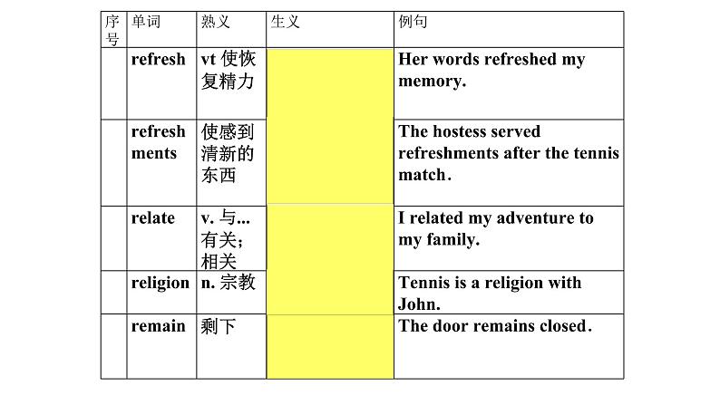 熟词生义11课件2022届高考英语一轮复习03