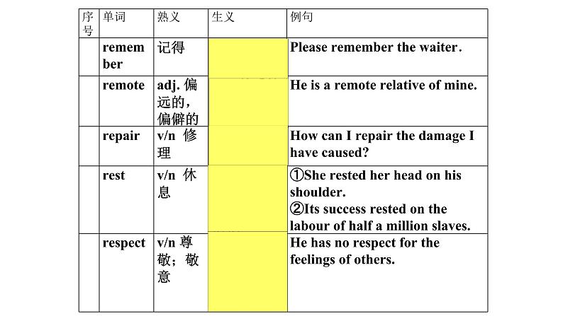 熟词生义11课件2022届高考英语一轮复习04