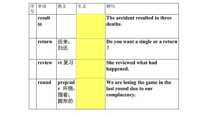 熟词生义11课件2022届高考英语一轮复习05