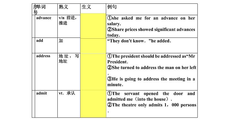 熟词生义汇总1课件-2022届高三英语一轮复习第4页