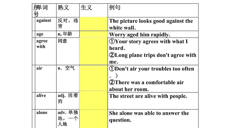 熟词生义汇总1课件-2022届高三英语一轮复习第5页