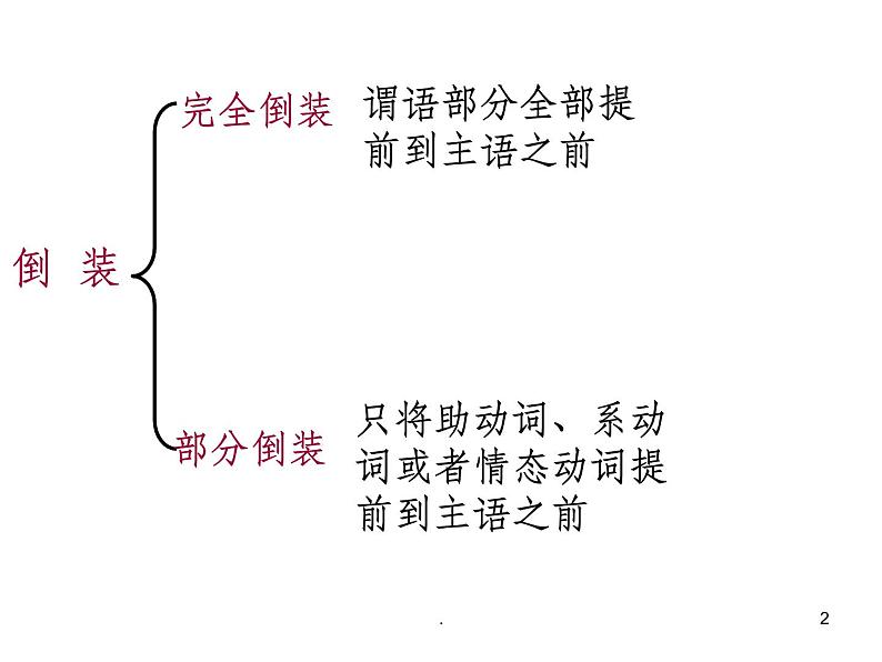 高中英语特殊句式　课件02