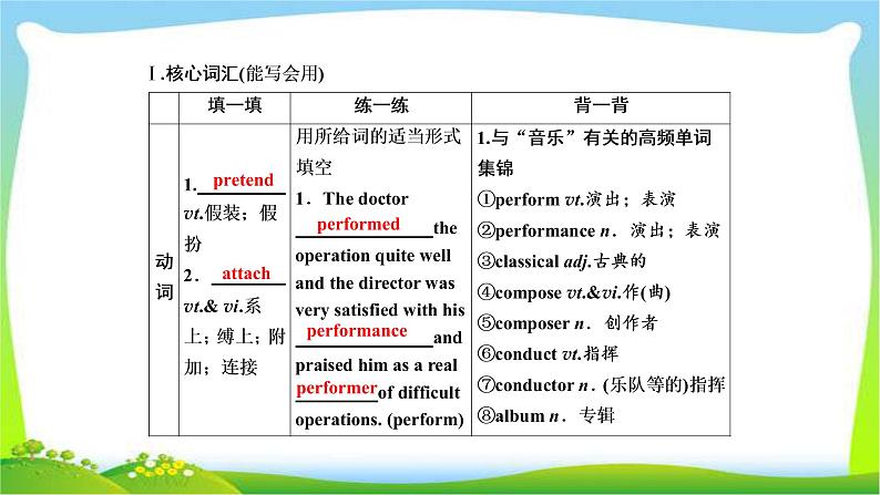 高考英语实用复习话题7必修二Unit5 Music课件PPT03