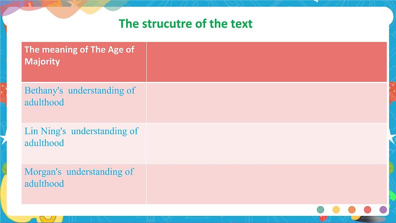 Unit1 Growingup Period1 Startingoutandunderstandingideas课件08