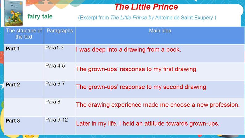 Unit1 Growingup Period3 Developingideas课件05