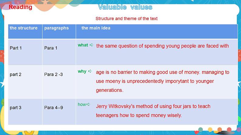 Unit 2 Improving yourself Period 3 Developing ideas and presenting ideas课件同步备课04