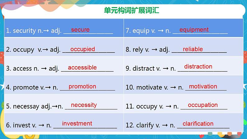 Unit2 Improving yourself Review课件03