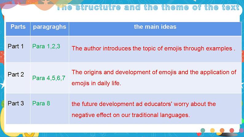 Unit 3 Times change Period 3 Developing ideas and presenting ideas 课件05