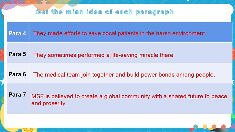 Unit 4 Breaking boundaries Period 1 Starting out  and understanding ideas 课件07