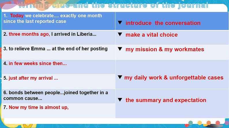 Unit 4 Breaking boundaries Period 1 Starting out  and understanding ideas 课件08