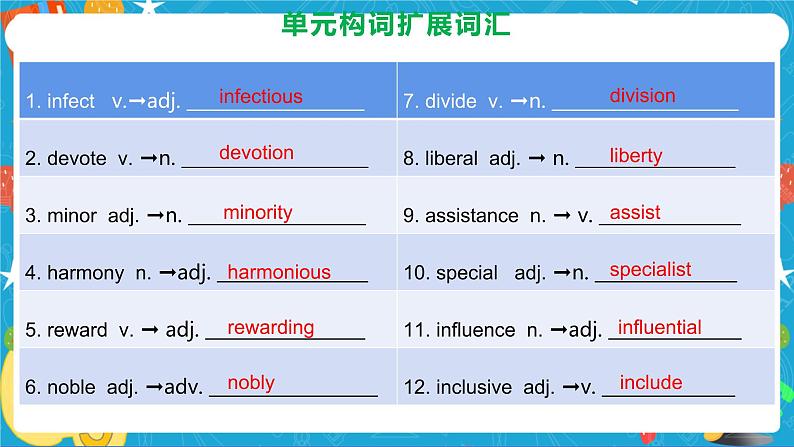 Unit4 Breaking boundaries Review课件03