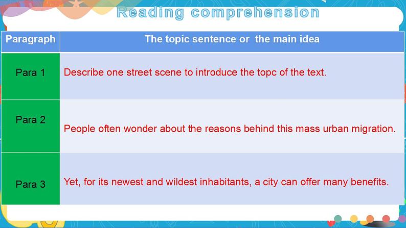 Unit6 Survival Period1 Starting out and understanding ideas课件08