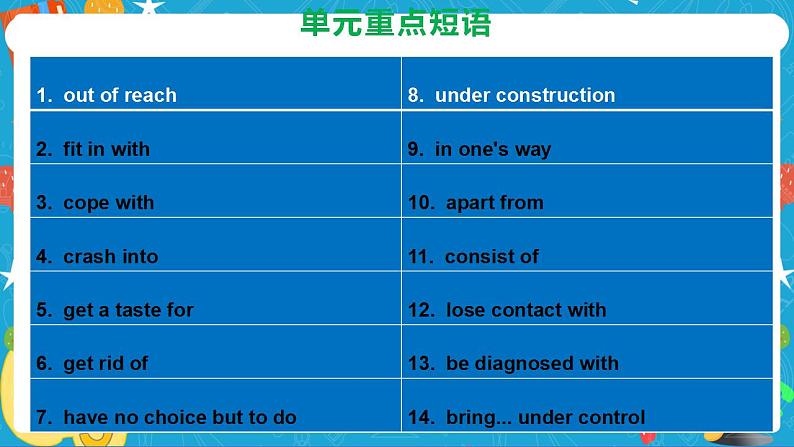 Unit6 Survival Review课件第4页