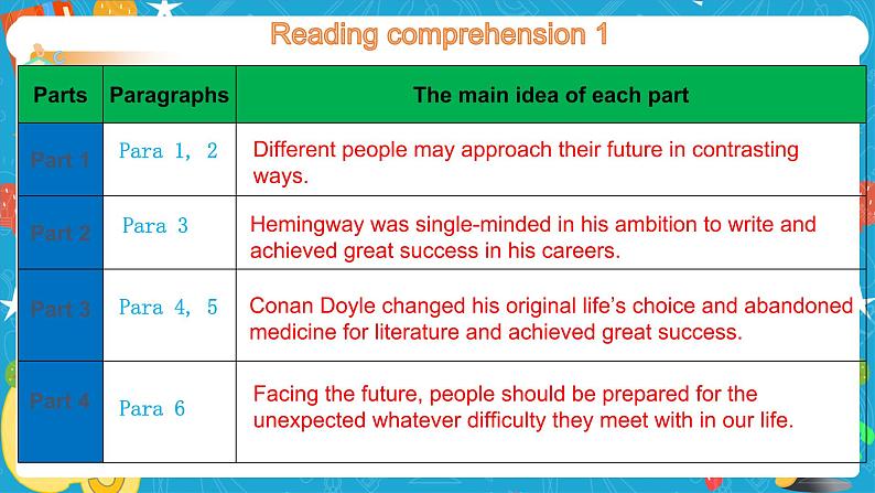 Unit 1 Looking forwards Period 1 Starting out  and understanding ideas 课件07