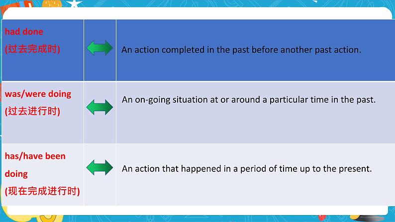 Unit 1 Looking forwards Period 2 Using languages 课件04