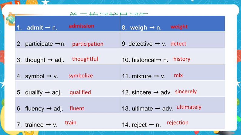 Unit 1 Looking forwards Review 课件03