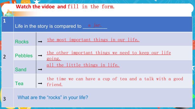 Unit 2 Lessons in life Period 1 Starting out and understanding ideas 课件02