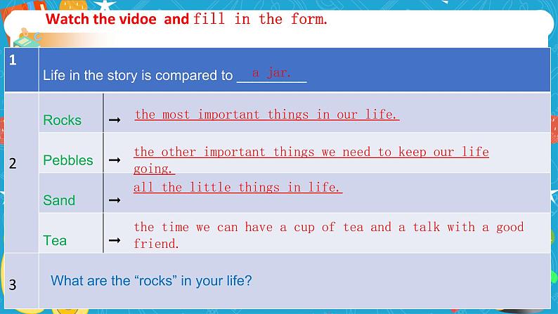 Unit 2 Lessons in life Period 1 Starting out and understanding ideas 课件02