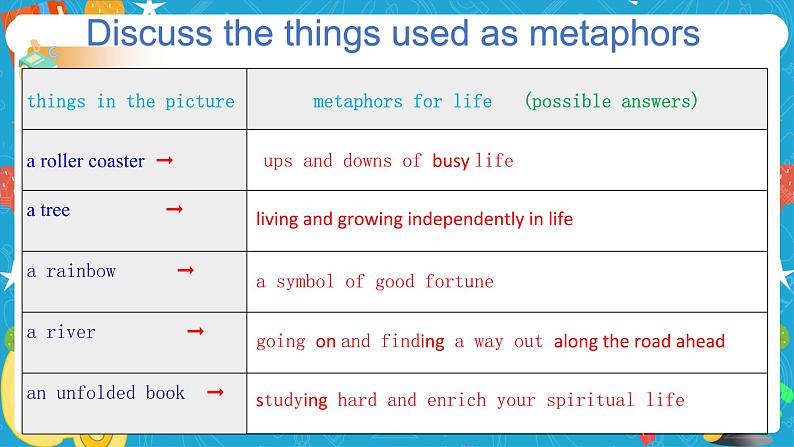 Unit 2 Lessons in life Period 1 Starting out and understanding ideas 课件04