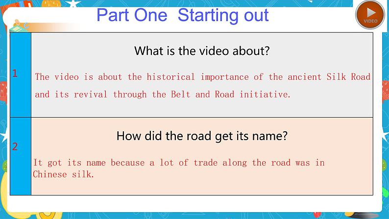 Unit3 The world meets China Period 1 Starting out and understanding ideas 课件03