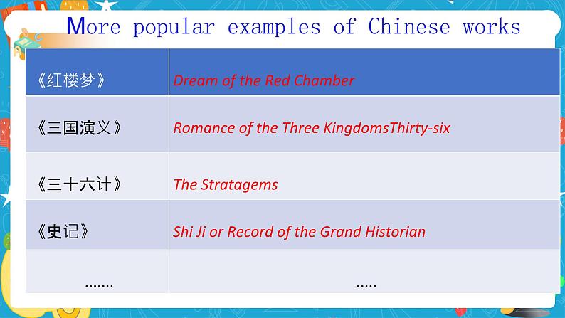 Unit 3The world meets China Period 3 Developing ideas and presenting ideas 课件06