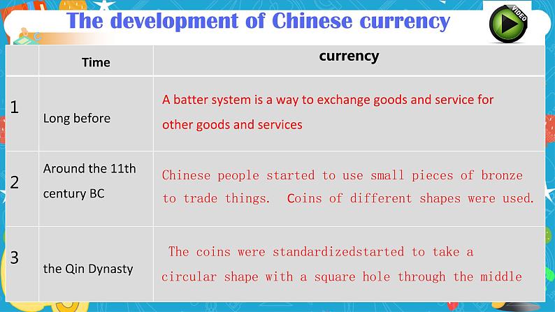 Unit 4 Everyday economics Period 1 Starting out and understanding ideas 课件04