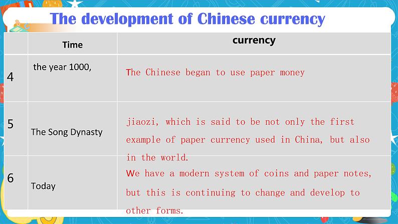 Unit 4 Everyday economics Period 1 Starting out and understanding ideas 课件05