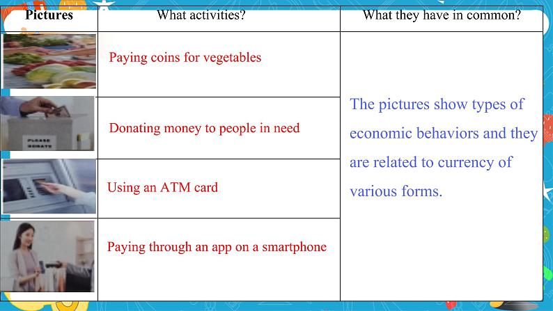 Unit 4 Everyday economics Period 1 Starting out and understanding ideas 课件07