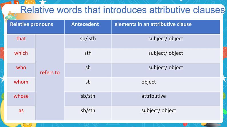 Unit 4 Everyday economics Period 2 Using language 课件03