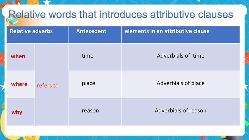 Unit 4 Everyday economics Period 2 Using language 课件04