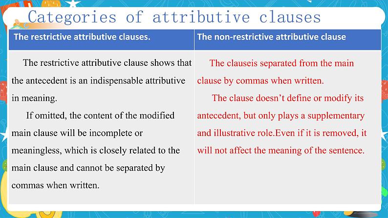 Unit 4 Everyday economics Period 2 Using language 课件05