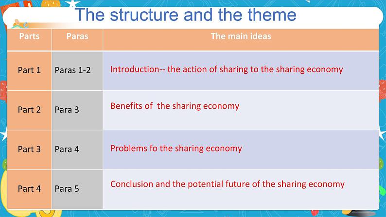 Unit 4 Everyday economics Period 3 Developing ideas and presenting ideas 课件06