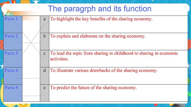 Unit 4 Everyday economics Period 3 Developing ideas and presenting ideas 课件08