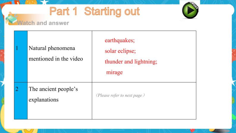 Unit 5 Into the unknown Period 1 Starting out and understanding ideas 课件02