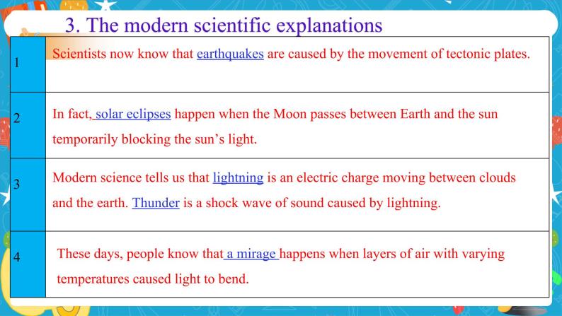 Unit 5 Into the unknown Period 1 Starting out and understanding ideas 课件04