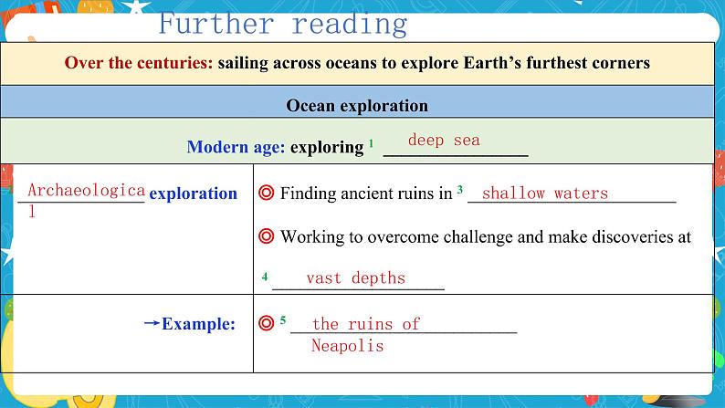 Unit 5 Into the unknown Period 3 Developing ideas and presenting ideas 课件06