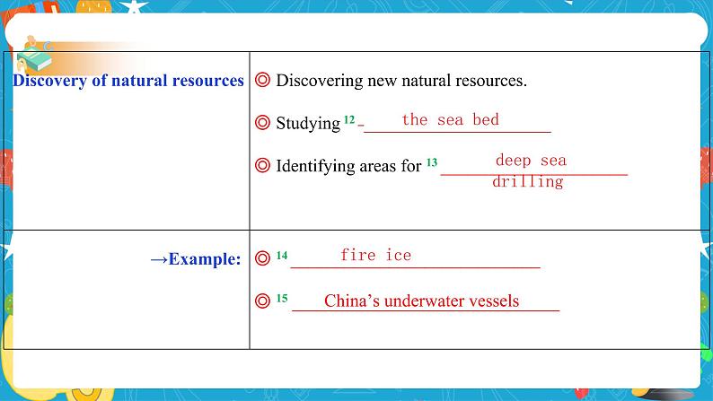 Unit 5 Into the unknown Period 3 Developing ideas and presenting ideas 课件08