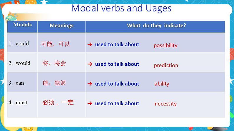 Unit 6 Space and beyond  Period 2 Using language 课件03