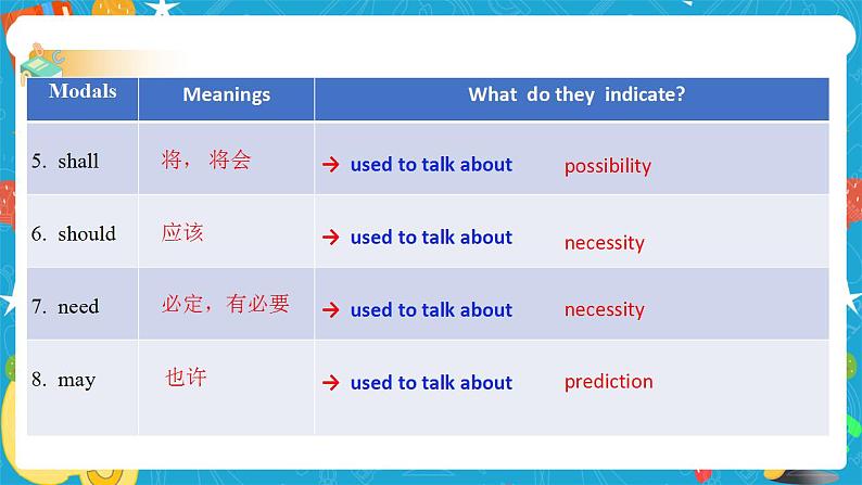 Unit 6 Space and beyond  Period 2 Using language 课件04