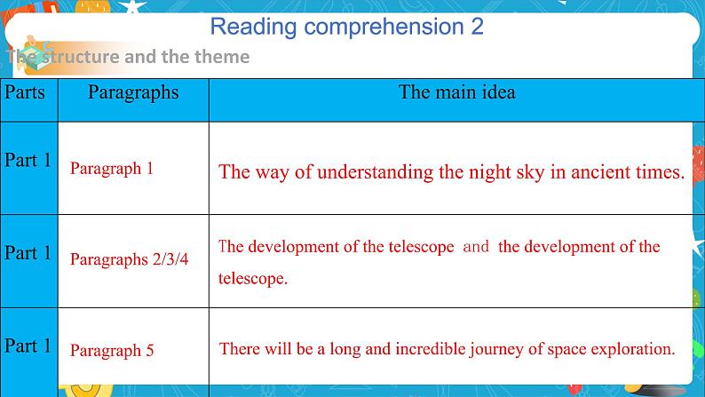 Unit 6 Space and beyond  Period 3 Developing ideas and presenting ideas 课件06