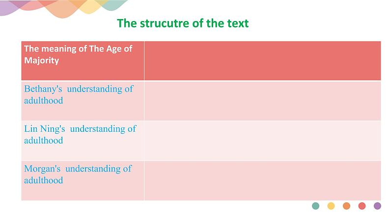 Unit 1 Growing up Period 1 Starting out and understanding ideas 课件(外研版选择性必修第二册)08