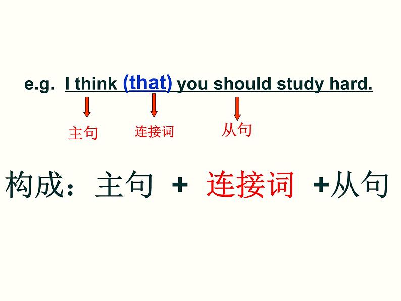 宾语从句初高中复习课件英语第3页