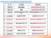 必修2英语新教材译林牛津版Unit2Grammarandusagepptx_8